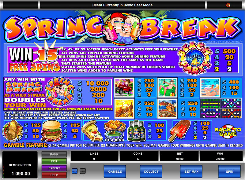 Have Fun At Slots Million This Spring Break! Have Fun At Slots Million This Spring Break!